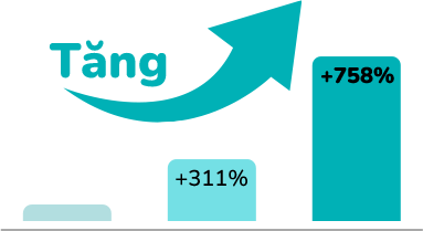 Doanh số bán hàng